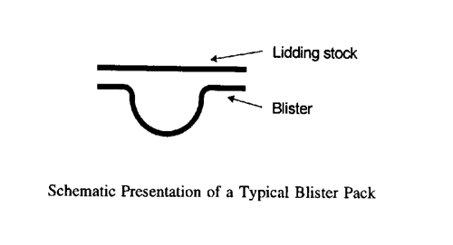 blister cavity